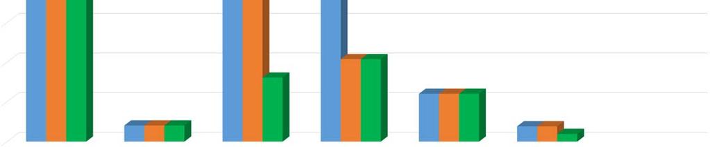 POR FESR 2014-2020 - ATTUAZIONE AL 8 GIUGNO 2017 RISORSE PROGRAMMATE 649.400.000 / 937.600.000 (69,3% di dotazione finanziaria dei 6 Assi POR FESR 2014-2020) RISORSE ATTIVATE CON BANDI/AdP/AdPQ 506.