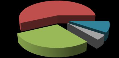 03 IMQ 2013 MOBILITÀ DEI RESIDENTI Numero totale spostamenti Numero medio