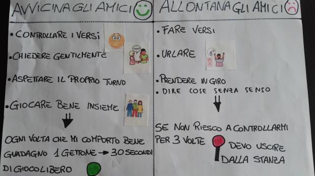 ABILITA SOCIALI: SVOLGERE UN ATTIVITA INSIEME Premi - Gratificazini E imparerò a valrizzare quel che ti riesce quell che sai fare In quest stran gic ti saprò premiare a csa serve?