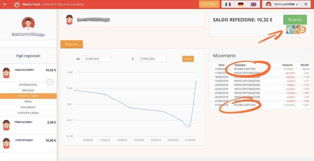 Trentino Bitcoin