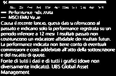 I rendimenti futuri dipenderanno dalla performance dei Titoli componenti l'indice.