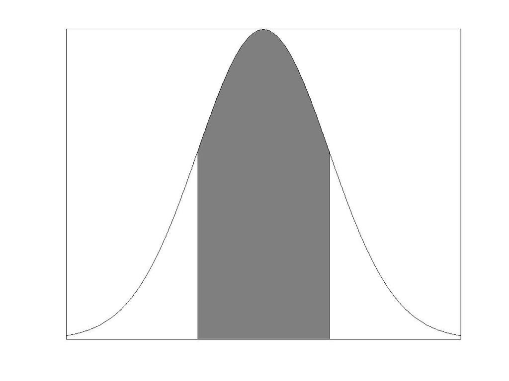 2b. 3. UN CARATTERE QUANTITATIVO MISURATO IN UN CAMPIONE: ELEMENTI DI STATISTICA INFERENZIALE Distribuzione normale standardizzata Area = 0.