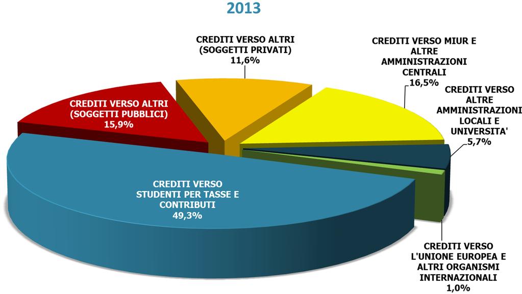 finanziaria