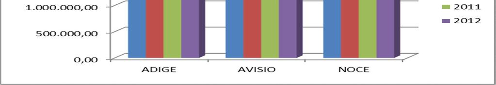 042.317,89 4.781.158,32 2011 1.561.584,78 1.112.256,44 2.208.