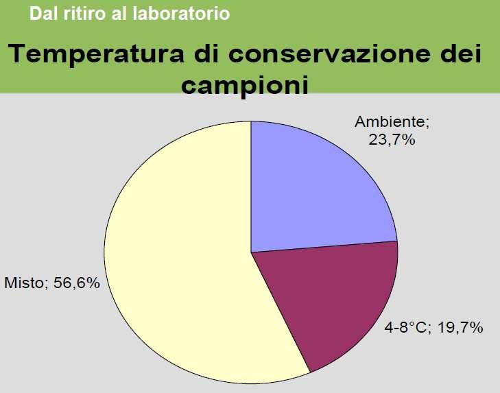 survey IL