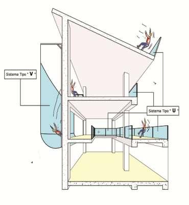 Reti di sicurezza Classificazione secondo la UNI EN 1263-1:2003 Calsse Classe A1