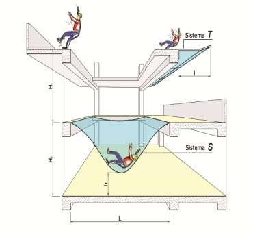 Sistema T Classe B1 : I M = 60 mm E = 4,4 kj Classe B2 : l M = 100 mm E = 4,4 kj