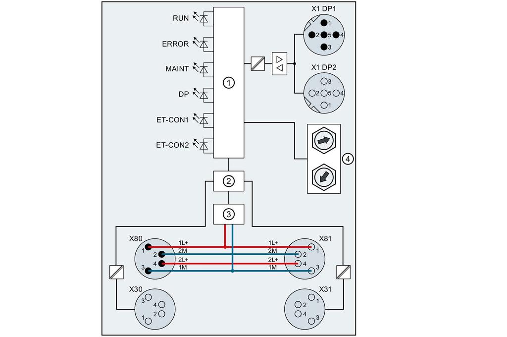 Collegamento 3 3.1 Schema di principio e di collegamento La seguente figura mostra lo schema di collegamento e lo schema elettrico a blocchi del modulo di interfaccia IM 157-1 DP.