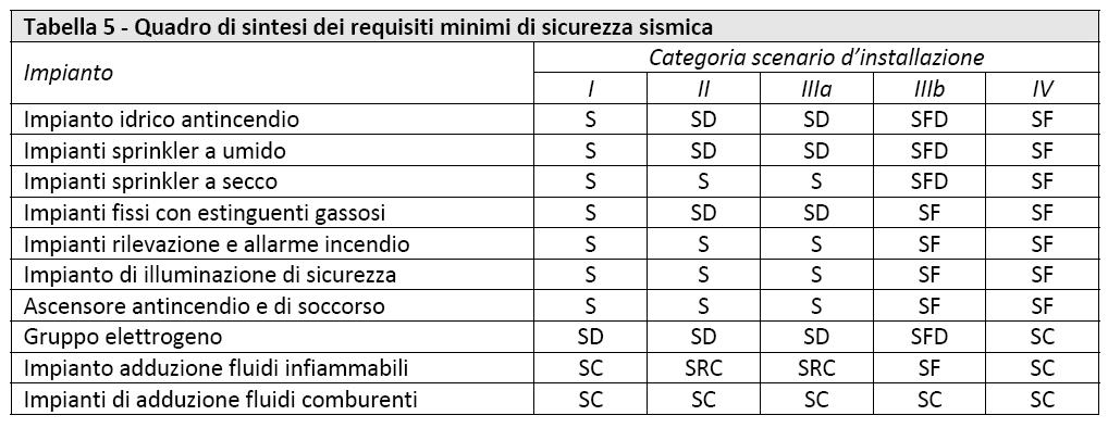 PROSPETTO RIASSUNTIVO: utilizzo linee di indirizzo 1