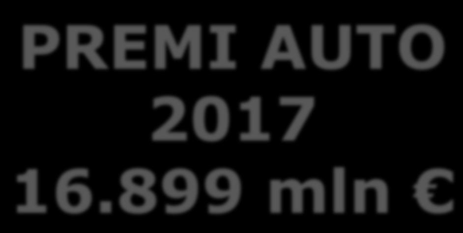 ANNO 2017 AGENTI AGENZIE IN ECONOMIA 2017 2016 RAMO DANNI- AUTO x CANALE DISTRIBUTIVO SP.