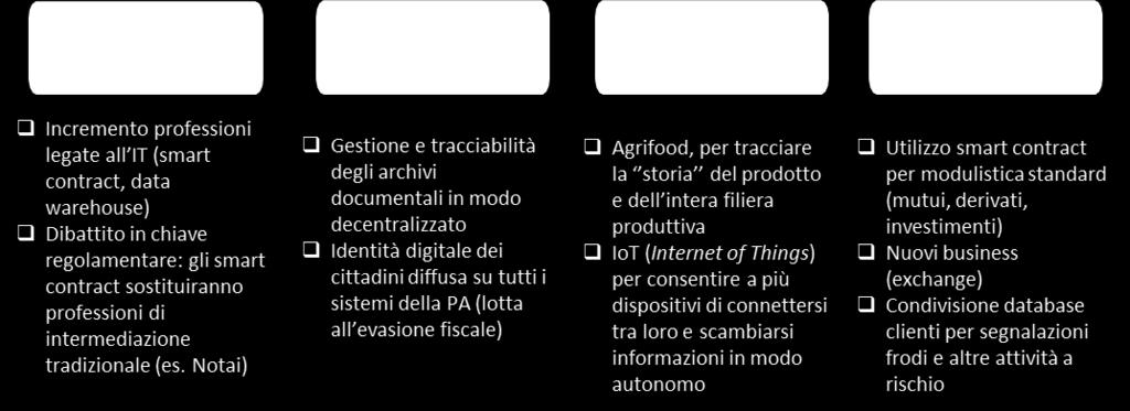 tecnologia. Già oggi per gli utenti che accedono alle piattaforme di Exchange per cambiare le criptovalute in Euro e viceversa, esiste l obbligo di registrazione, identificazione e segnalazione.