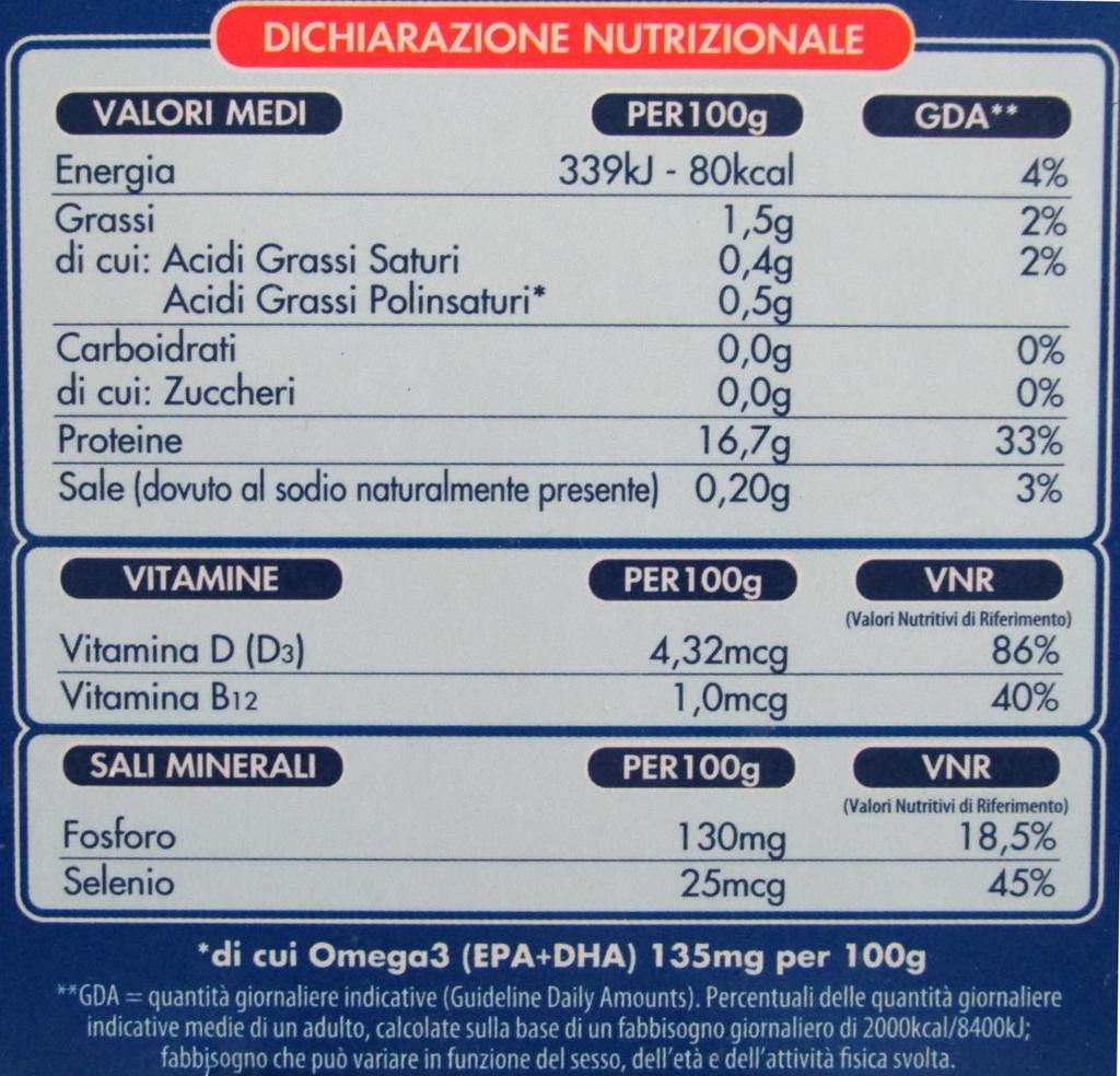 Costituenti non previsti oggetto di claims autorizzati (es.