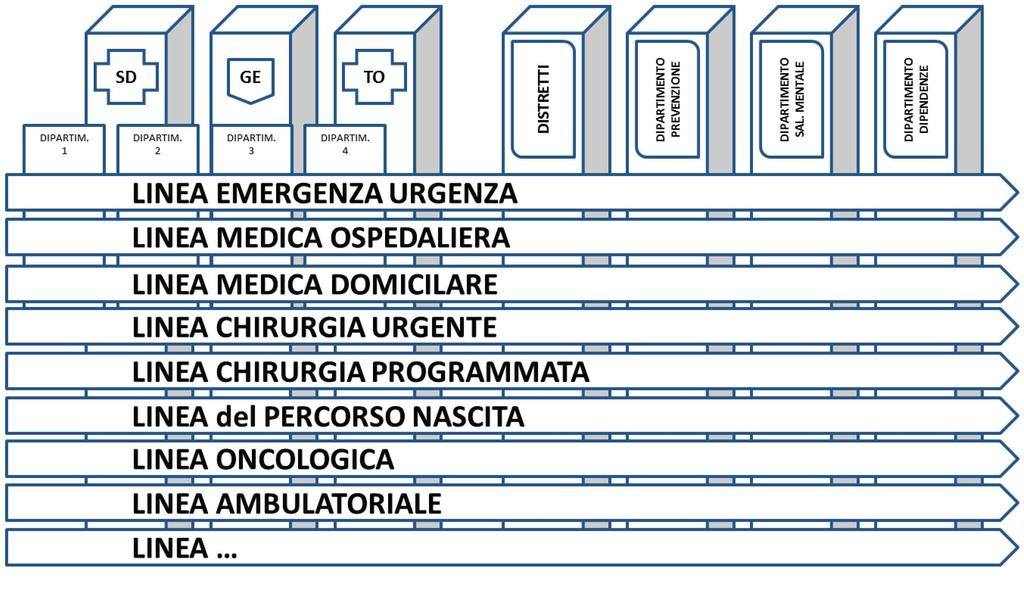 Azienda per l Assistenza Sanitaria n 3 Alto Friuli - Collinare - Medio Friuli Relazione del Direttore Generale sulla Gestione - Bilancio d esercizio 2016 L AAS3 individua nell organizzazione per