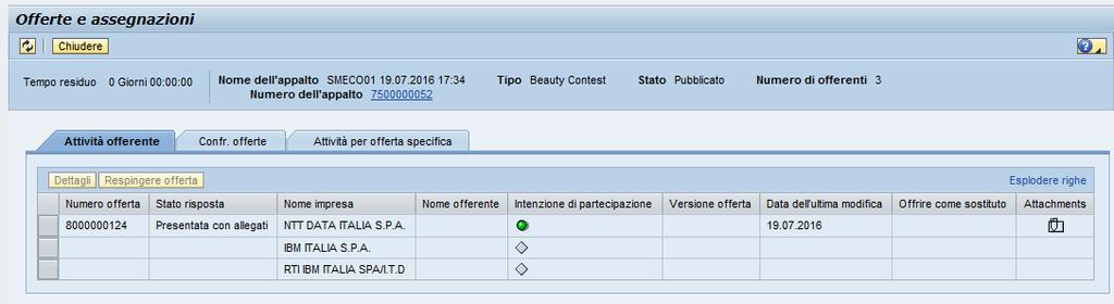 Offerte e assegnazioni ed entrare