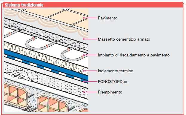 Origine Dati Parete singola - Cemento normale e allegeritorw = 23.2 log m' - 4.5Fonte: Laboratori Italiani Spessore 30.0 cm Massa Superficiale 720.0 kg/m 2 R w 61.8 db Freq.