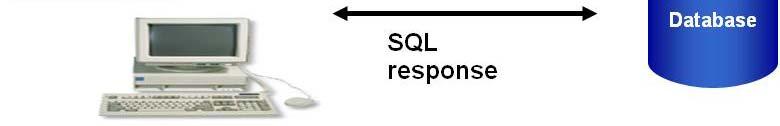 Two Tier (2) Clienti fat interagiscono con backend DB Invio query SQL e ricezione dati raw Logica di presentazione, di business e di processamento del modello dei dati nell applicazione cliente