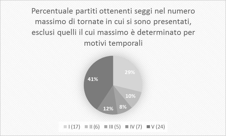 andando così a sovraesporre questa categoria.