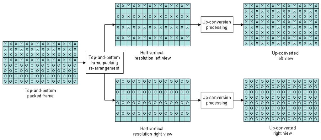 Figura 3 Elementi di etichettatura dei servizi 3DTV grafiche, il cosiddetto OSD, e i servizi ad esso associati come ad esempio i sottotitoli.