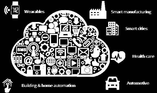 Internet of Things (IoT) - Cloud dispositivi elettronici