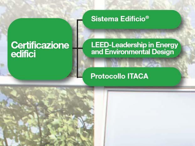 Attività di ICMQ Certificazione energetica