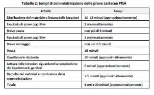 Le procedure di somministrazione Prove