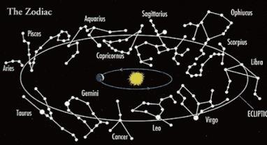 Ma le costellazioni dello Zodiaco sono in realtà 13 e non 12: c è anche l Ofiuco o Serpentario, davanti alla quale il Sole sembra transitare tra il 29 novembre ed il 18 dicembre.