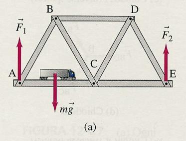 Si utilizzi il metodo delle giunture che consiste nel: 1) Disegnare il diagramma di corpo libero per la capriata intesa come corpo unico; 2) Disegnare il diagramma di corpo libero per ciascuno