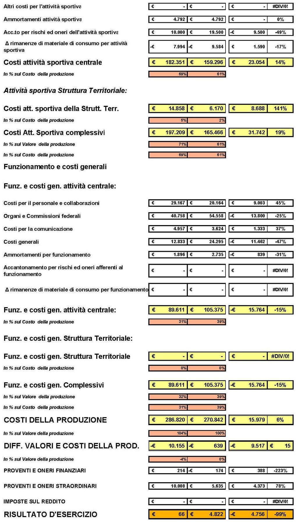 Delibera FID n. 17 del 25 aprile 2009 e approvato dalla G.N.