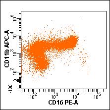 cytometry in