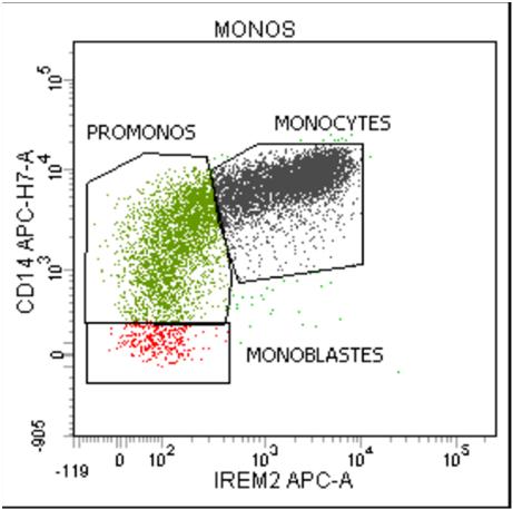 Standardization of flow cytometry in MDS: