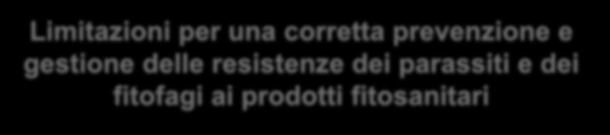 Limitazioni per una corretta prevenzione e gestione delle resistenze dei parassiti e dei fitofagi ai prodotti fitosanitari Attenzione ai criteri generali ed adozione di interventi specifici nella