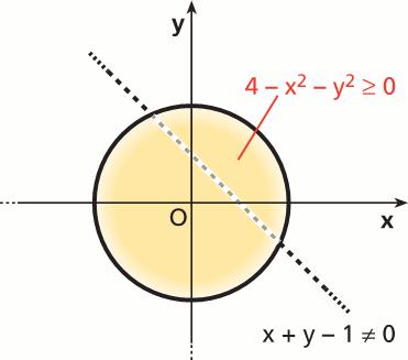 Dominio delle funzioni in due variabili ESEMPIO Consideriamo la funzione: Qual è il suo dominio?