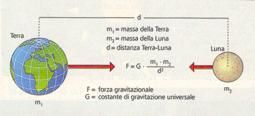 r M m IL MOVIMENTO DEI PIANETI (O DI UN PIANETA CON IL SUO SATELLITE, ES.