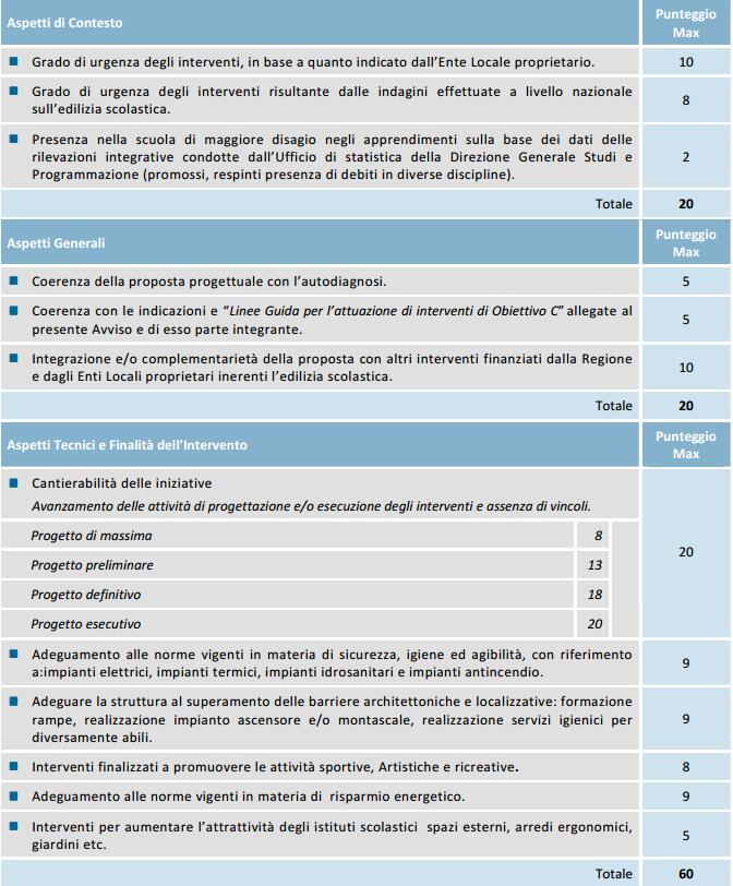 FESR Ambienti per l Apprendimento 40 Fig.