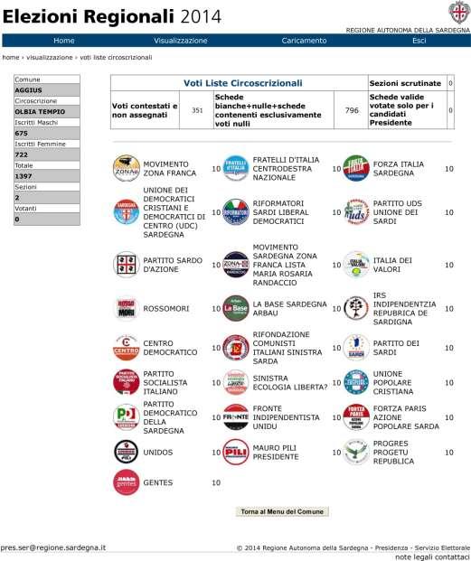 3.4. Sezione Voti liste Circoscrizionali Nella sezione Voti liste Circoscrizionali vengono riportati: - tabella dei dati di riepilogo relativi al comune di appartenenza (nome comune, circoscrizione,