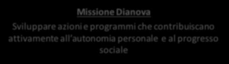 INTRODUZIONE Missione Dianova Sviluppare azioni e programmi che contribuiscano attivamente all autonomia personale e al progresso sociale Programmi comunitari residenziali personalizzati e