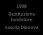 Italia e Le Patriarche 1990 DRG 309/90
