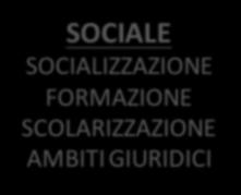 SOCIALIZZAZIONE