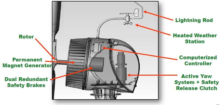 Srl Parafulmine Rotore Anemometro e banderuola Generatore a magneti permanenti