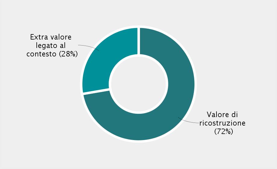 Agenzia delle Entrate riferiti al 30/06/2017 o, se non disponibili, sulla base di metodologie semplificate