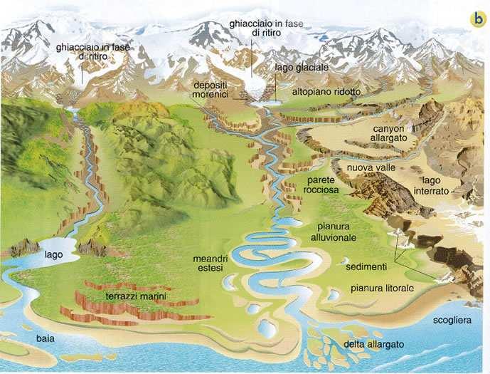 Durante questi intervalli di tempo anche il paesaggio può avere subito una serie di cambiamenti dovuti all azione di fenomeni geologici.