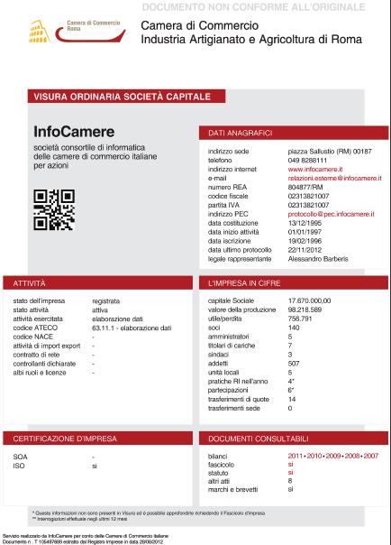 Registro Imprese La visura Le novità : QR-CODE e Copertina Il