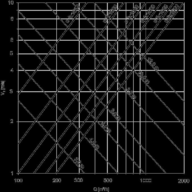 HVAC UDL CARATTERISTICHE TECICHE TECHICAL SPECIFICATIOS UDLC Diffusori lineari a deflettore singolo Linear slot diffusers with single deflector [m 3 /h/m] [l/s/m] A k [m 2 ] p t [Pa] L WA [db(a)]