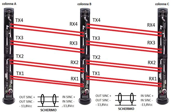 8.2. CABLAGGIO DEI SINCRONISMI Disposizione Tx/Rx collegamento dei sincronismi.