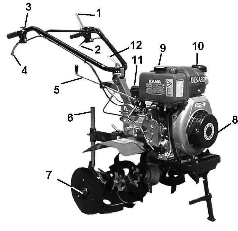 2. PARTI PRINCIPALI DELLA MACCHINA La macchina si compone delle seguenti parti principali: 1. Leva stop motore 2. Leva frizione 3. Leva acceleratore 4.