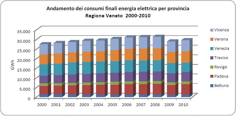 Dal punto di vista della provenienza, l Italia è da sempre caratterizzata da una forte dipendenza della fornitura di energia dall estero: le importazioni di combustibili fossili (petrolio, gas,