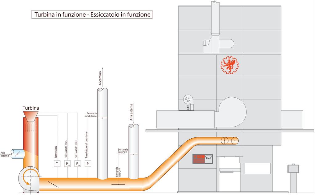 Applicazione di una microturbina 100kW ad un essiccatoio