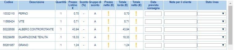 Gestione ordini Dettaglio Ordine Linee dell ordine Dati delle linee d ordine: Codice Descrizione Quantità Prezzo di listino Sconto Gruppo di