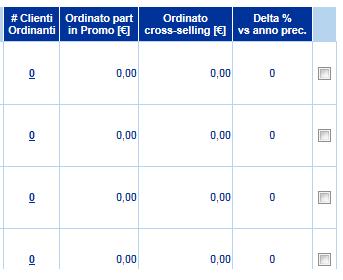 # Clienti ordinanti: numero dei clienti ordinanti (monitoraggio sui Clienti destinatari della promozione) sui categorici promozionati considerando il periodo di validità della promo Ordinato* part in