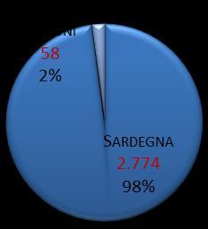 Grafico 1.